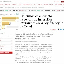 Colombia es el cuarto receptor de inversin extranjera en la regin, segn la Cepal
